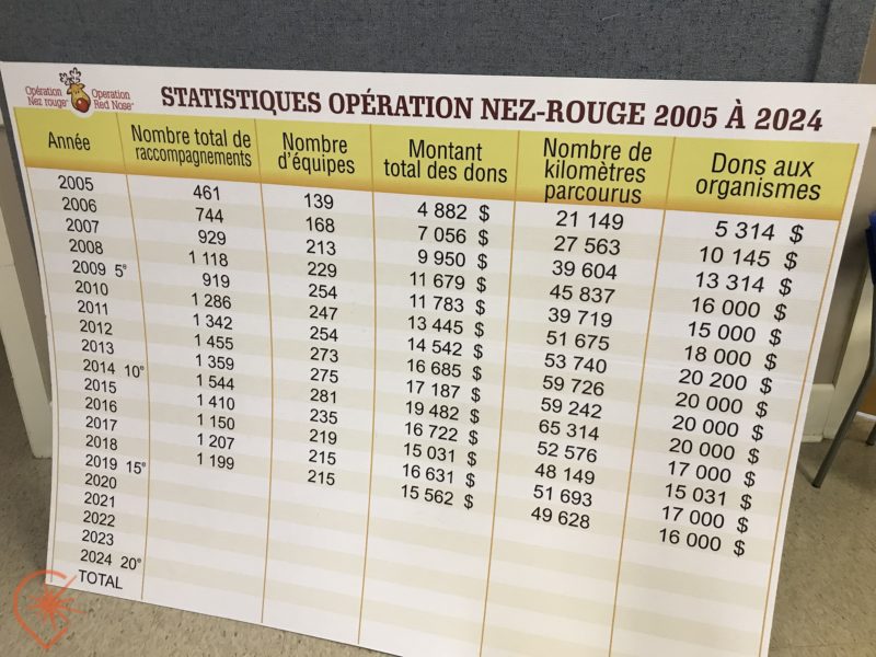 nez rouge péninsule acadienne